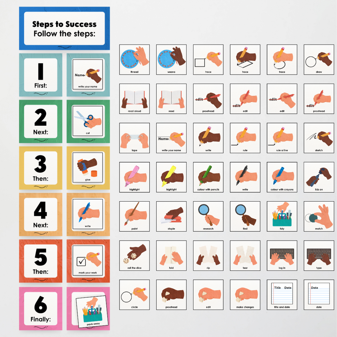 First Next Then Instructional Icons Classroom Display - North America Classroom Decor