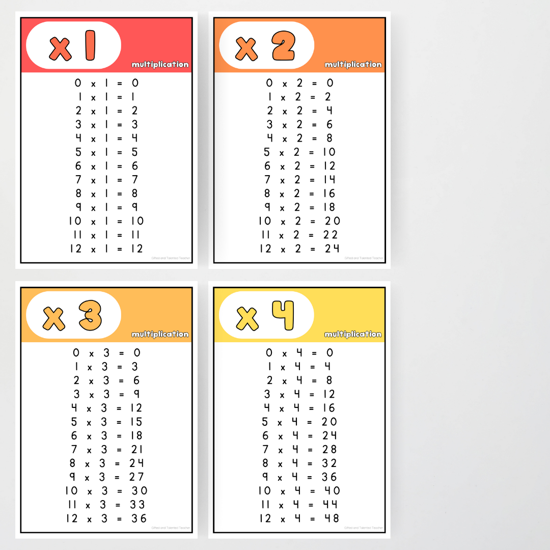Multiplication Posters - Rainbow Classroom Decor - Teacher Resources & Classroom Decor