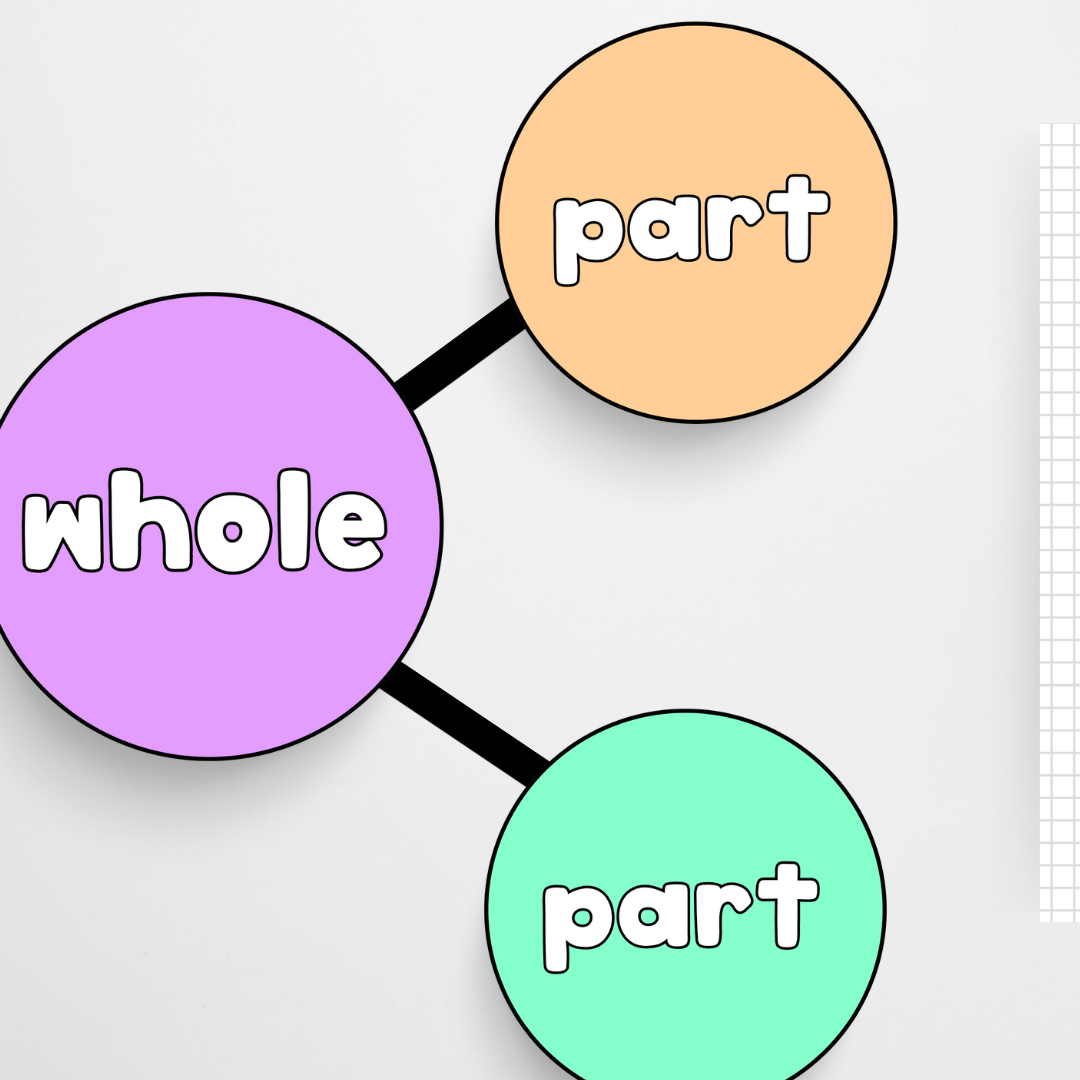 Part-Part Whole Posters