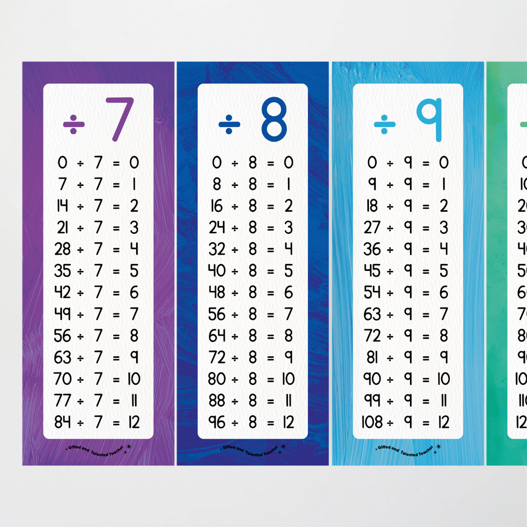 Division Poster Strips - Insect Life Classroom Decor - Teacher Resources & Classroom Decor