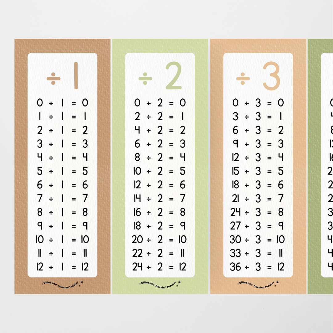 Division Poster Strips - Woodland Classroom Decor - Teacher Resources & Classroom Decor