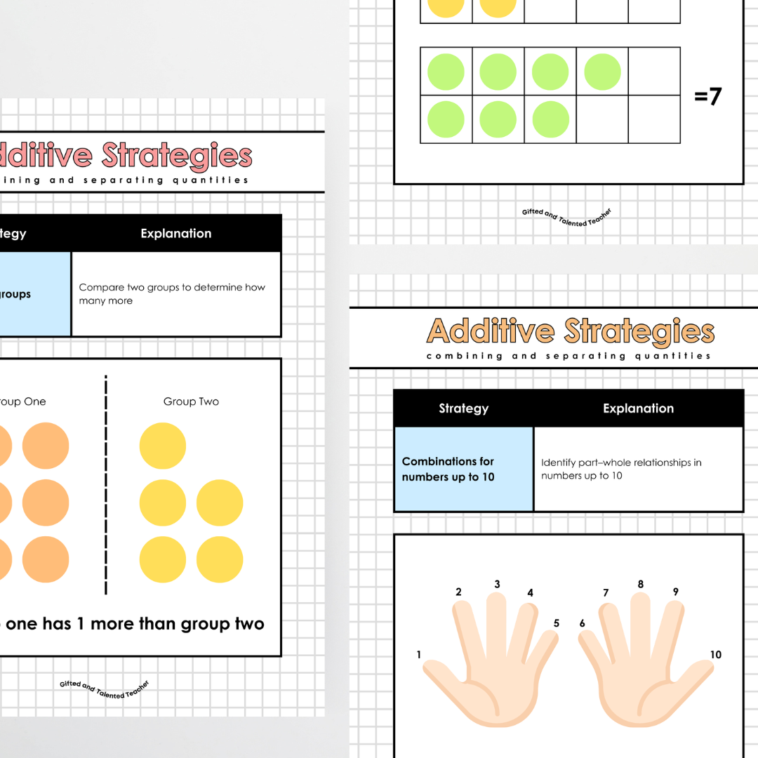 Additive Strategies, Multiplicative Strategies and Fraction Strategies: Kindergarten / Foundation / Prep