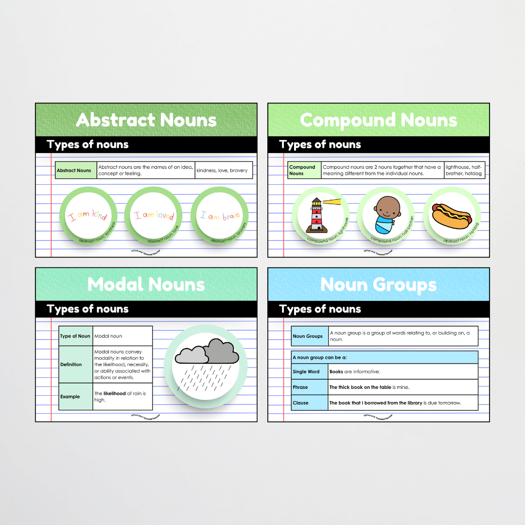 Nouns: Parts of Speech Posters and Classroom Display - Rainbow Classroom Decor