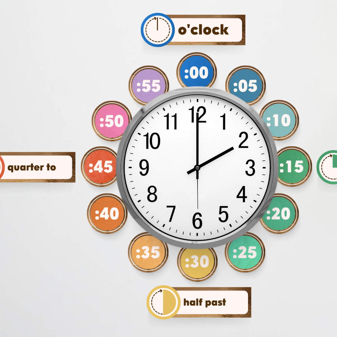 Clock Numbers for Telling Time - North America Classroom Decor - Teacher Resources & Classroom Decor
