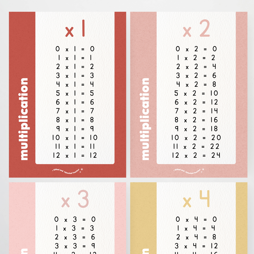 Multiplication Posters - Little Circus Classroom Decor