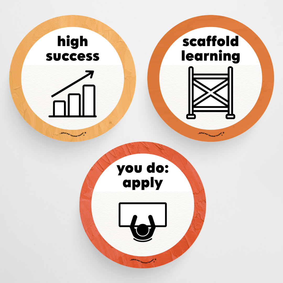 Principles of Instruction - North America Classroom Decor