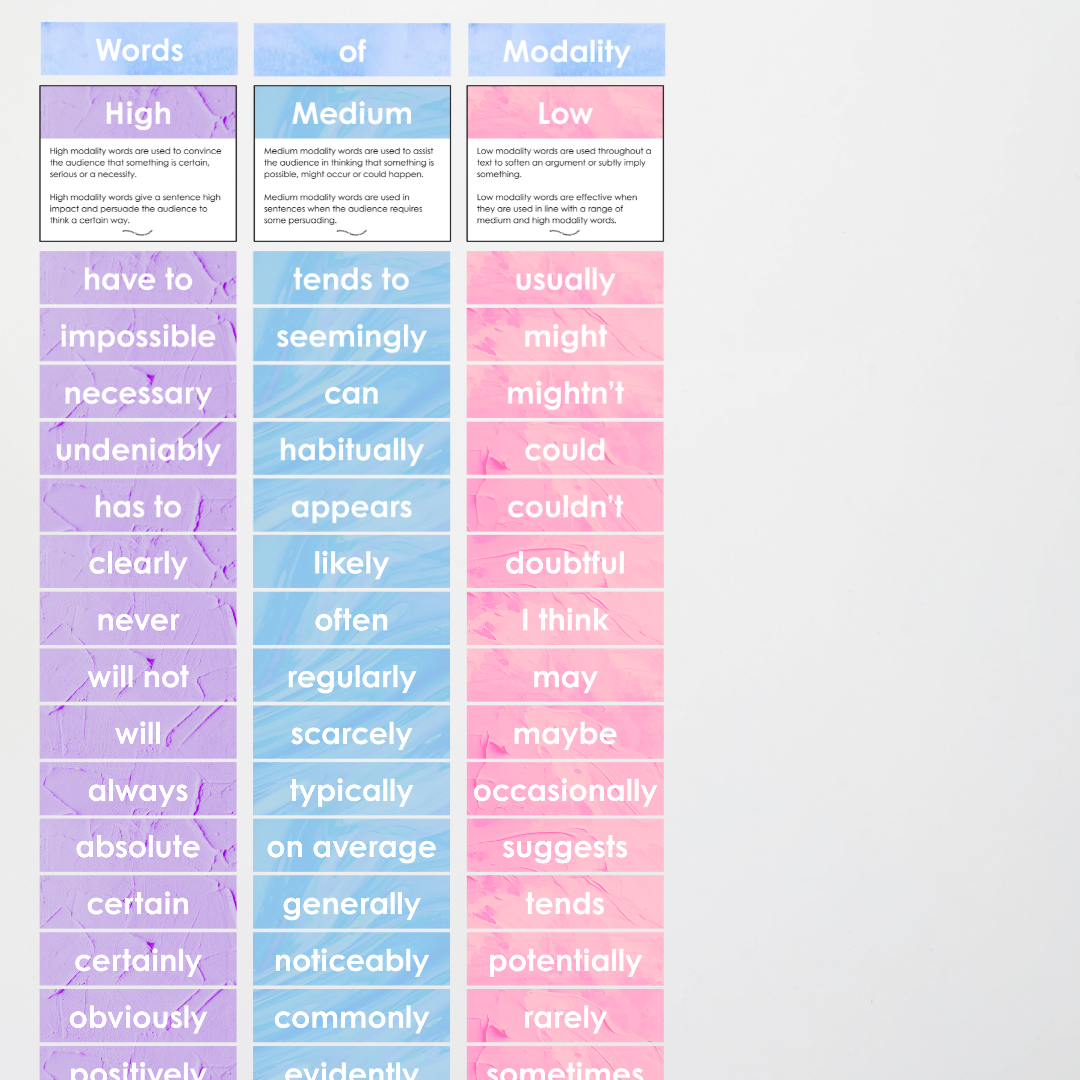 Words of Modality: High, Medium and Low Wall Display