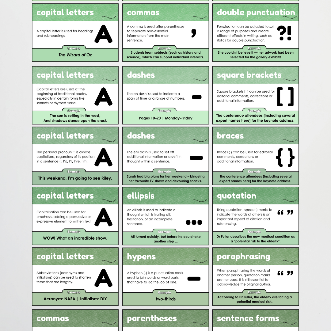 Punctuation Posters: Leafy Greens Classroom Decor - Teacher Resources & Classroom Decor