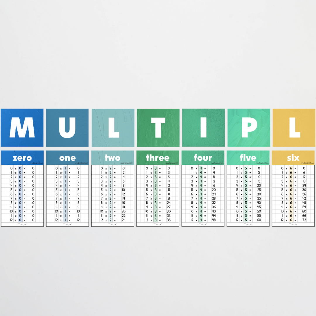 Multiplication Posters and Lettering Tiles - North America Classroom Decor - Teacher Resources & Classroom Decor