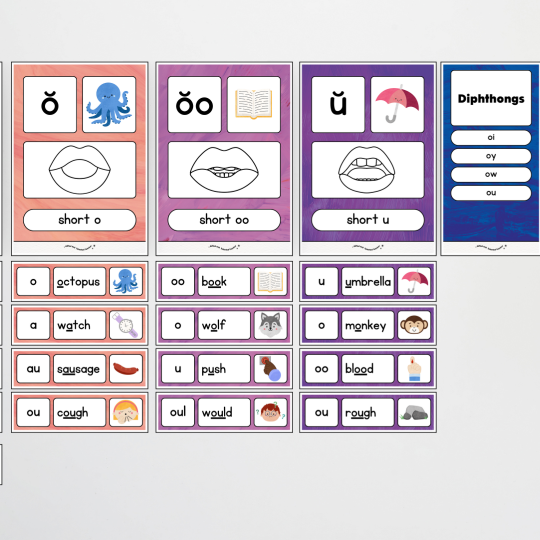 Sound Wall with Mouth Articulation - Insect Life Classroom Decor