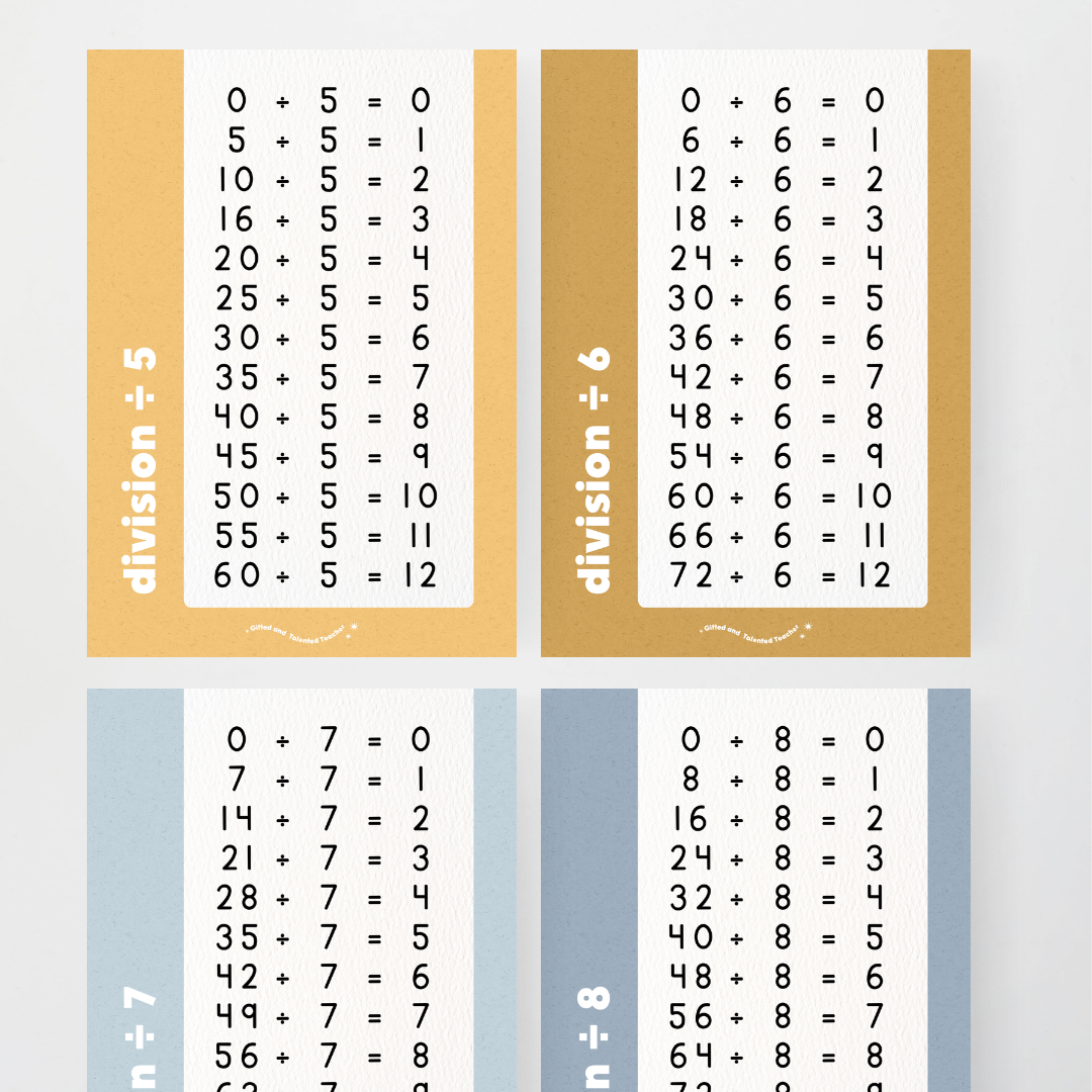 Division Posters - Little Circus Classroom Decor - Teacher Resources & Classroom Decor