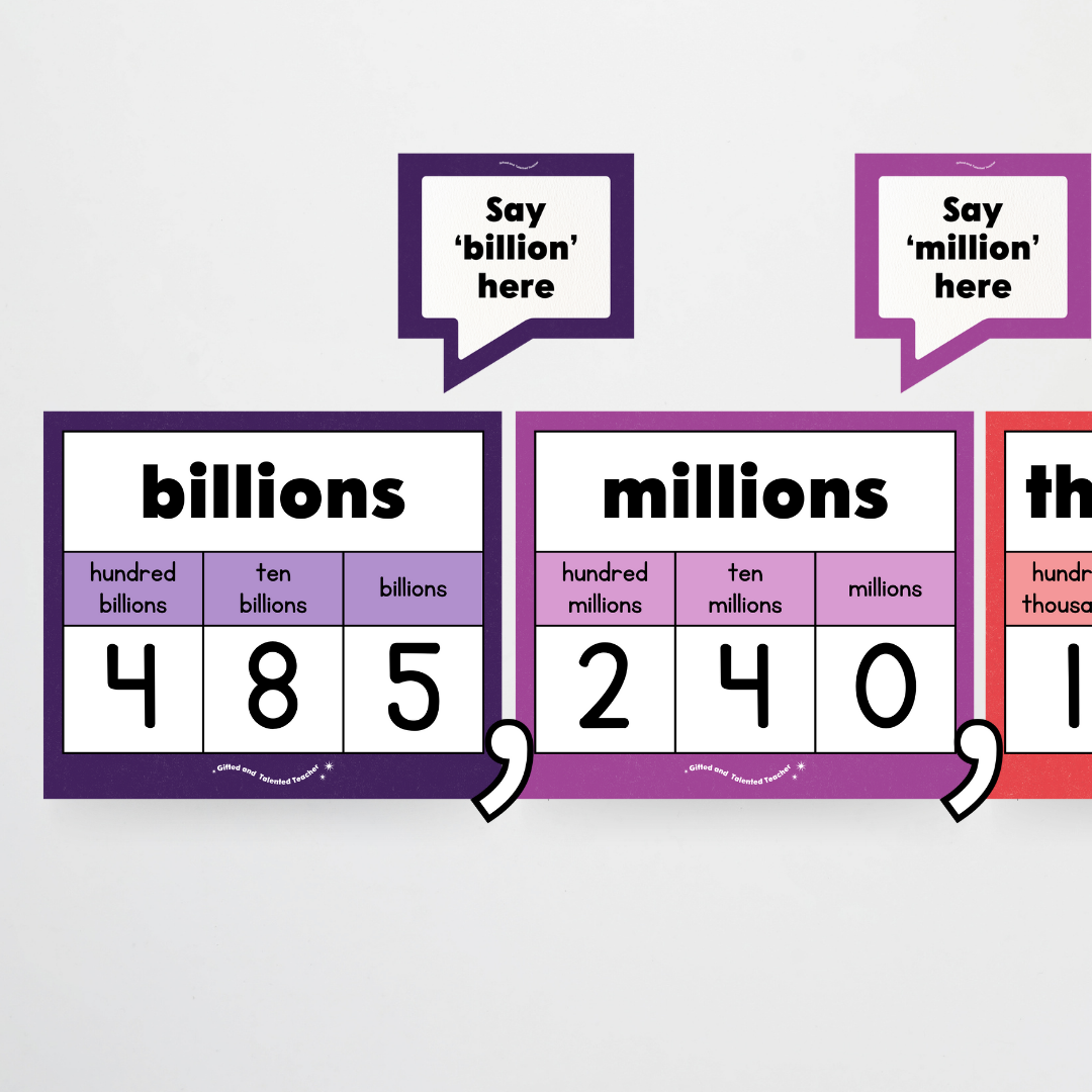 Place Value Classroom Display - Watch this Space Classroom Decor