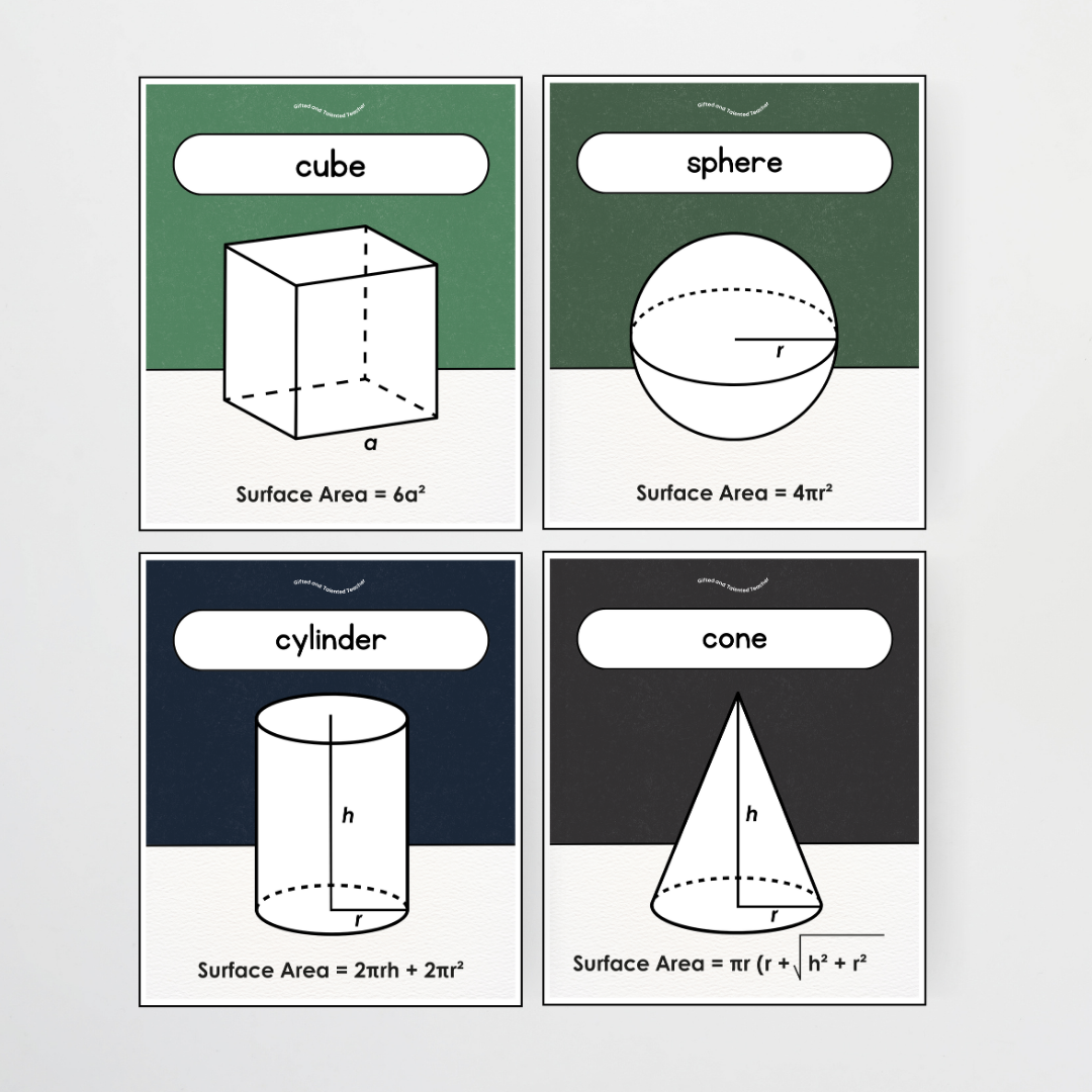 Surface Area 3D Objects / 3D Shape Posters - Watch this Space Classroom Decor