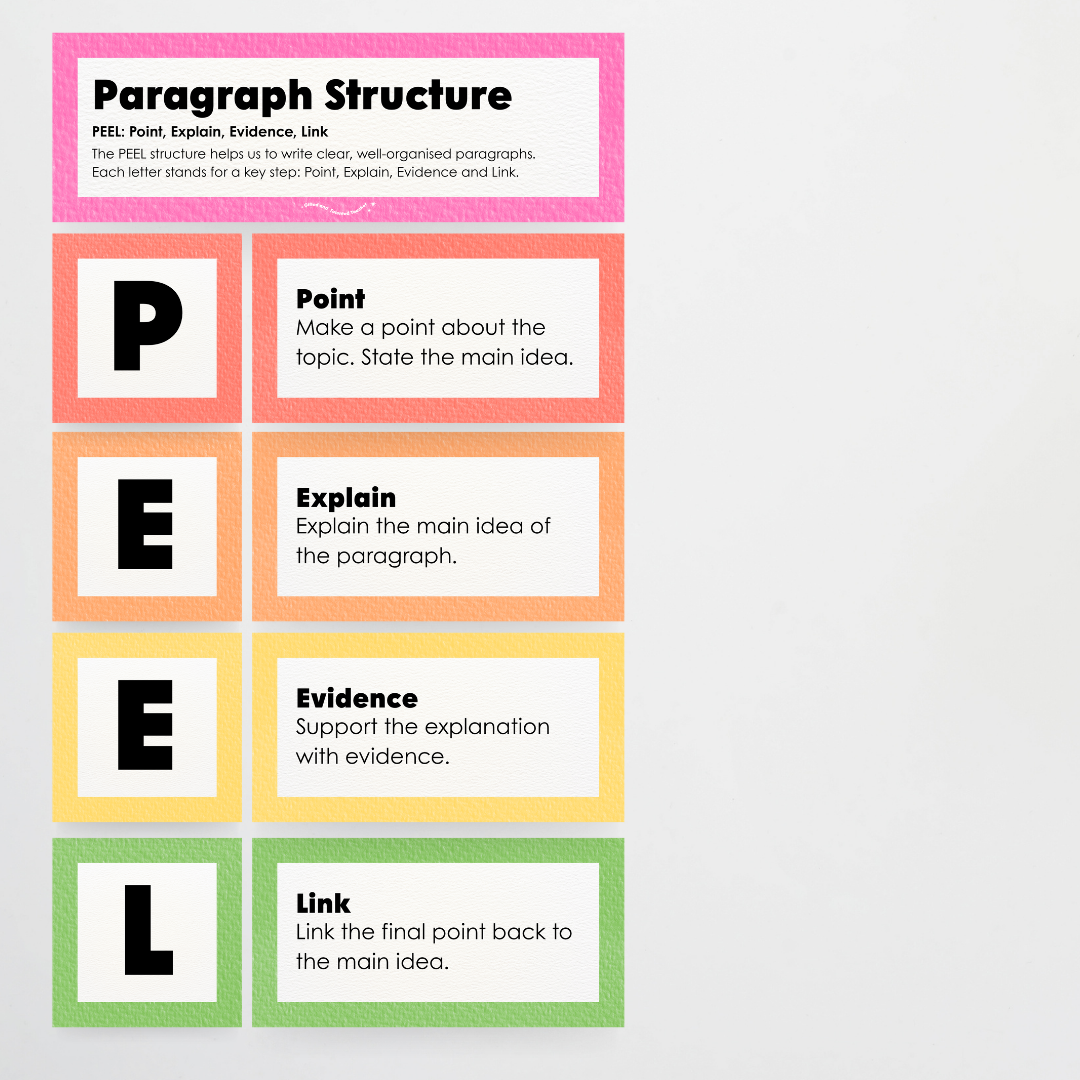 Paragraph Structure: PEEL, TEEL, OREO - Rainbow Classroom Decor
