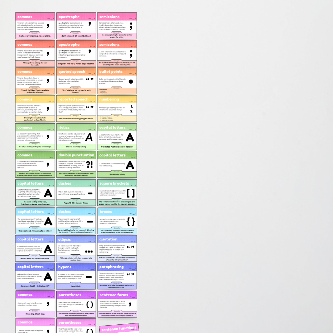 Punctuation Posters: Rainbow Classroom Decor - Teacher Resources & Classroom Decor