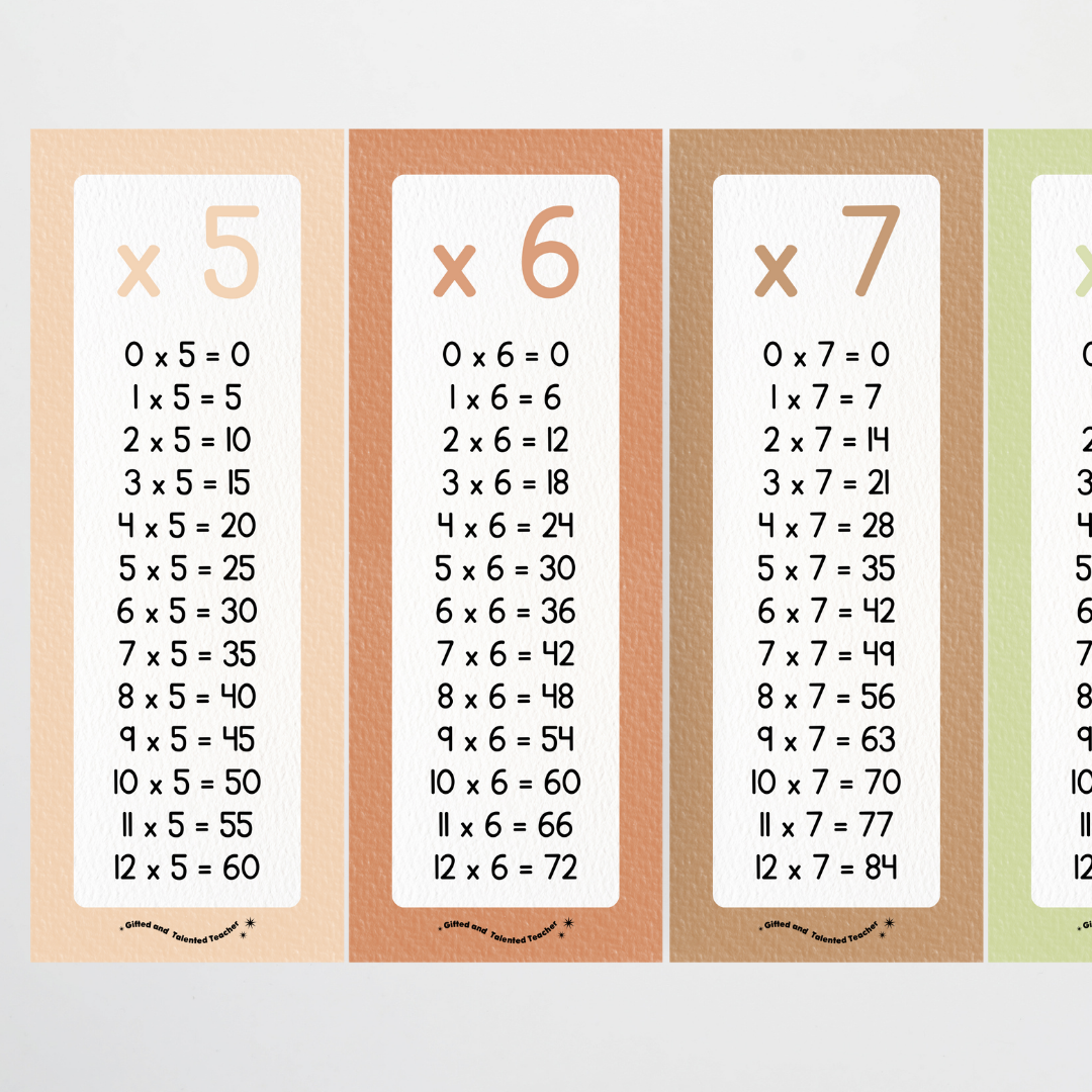 Multiplication Poster Strips - Woodland Classroom Decor