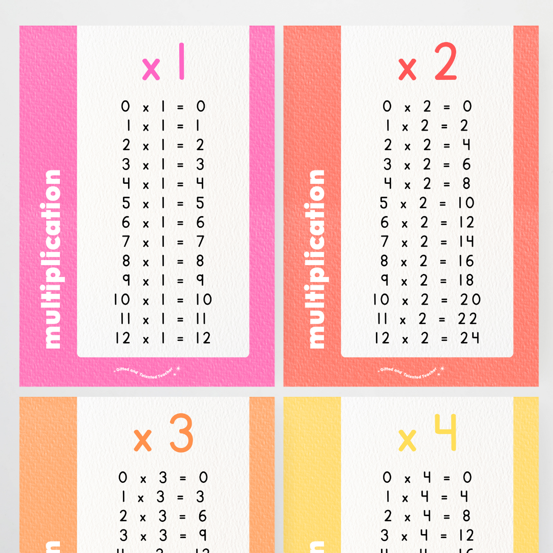 Multiplication Posters - Rainbow Classroom Decor - Teacher Resources & Classroom Decor