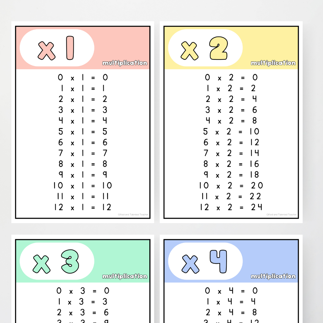 Multiplication Posters - School Doodles Classroom Decor - Teacher Resources & Classroom Decor