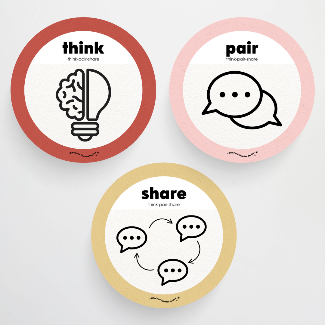 Think, Pair, Share Wall Display and Digital Circle Icons - Little Circus Classroom Decor - Teacher Resources & Classroom Decor