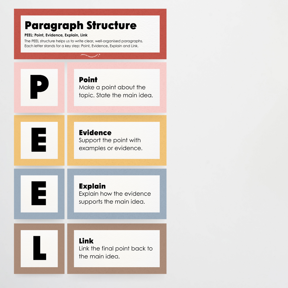 English and Literacy Posters Bundle - Little Circus Classroom Decor - Teacher Resources & Classroom Decor