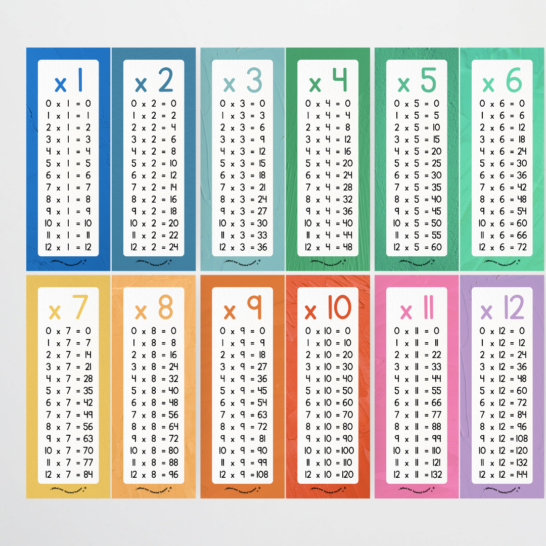 Multiplication Poster Strips - North America Classroom Decor - Teacher Resources & Classroom Decor