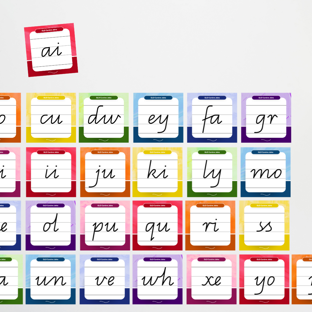 Queensland Cursive Joins Lined Handwriting Posters - Rainbow - Teacher Resources & Classroom Decor