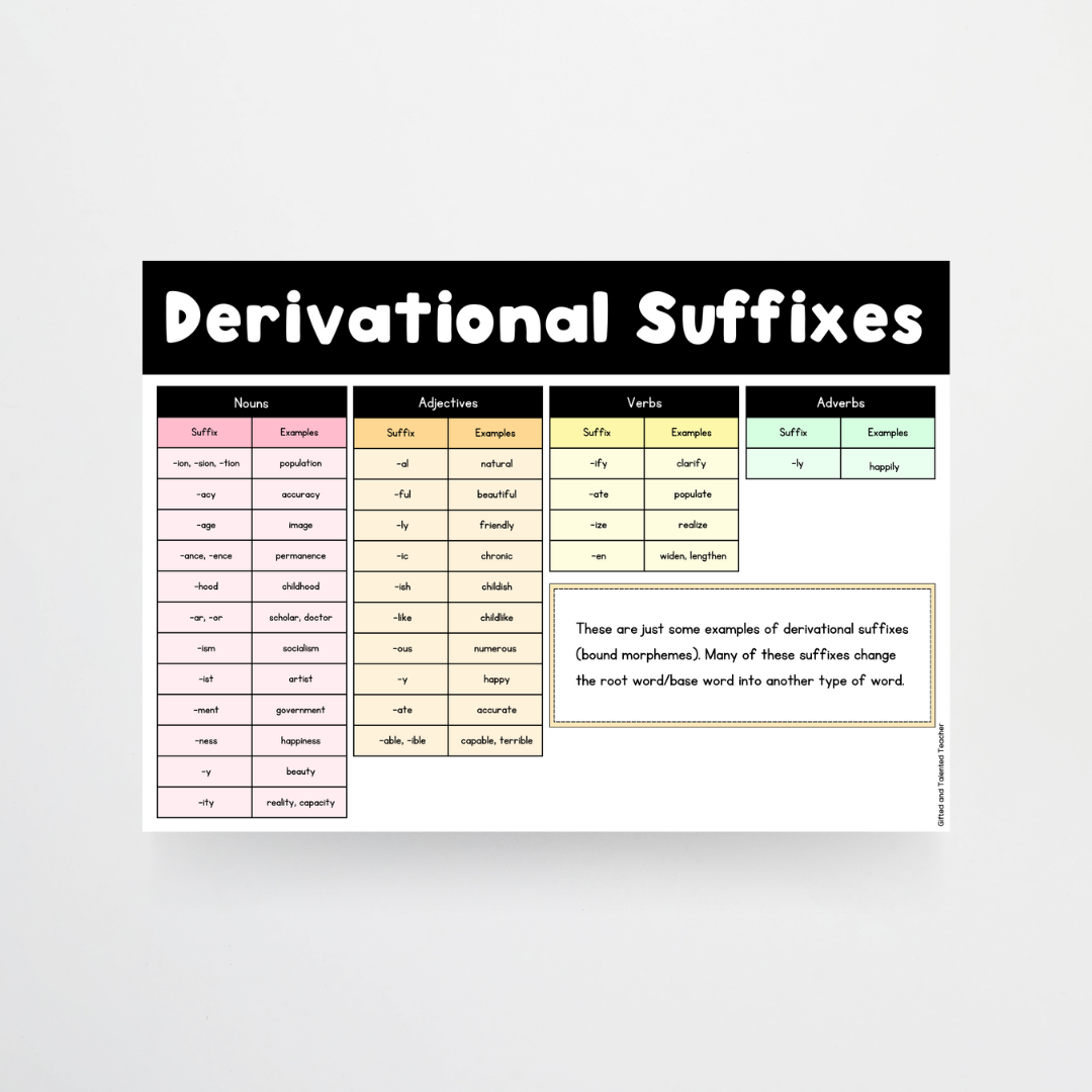 Morpheme Matrix Activity Bundle | Morphology - Teacher Resources & Classroom Decor
