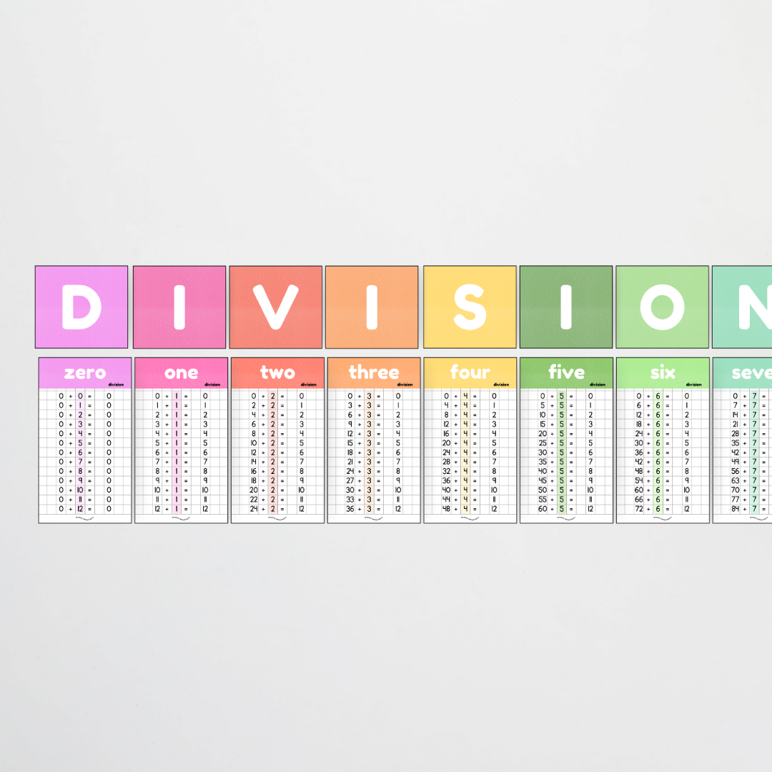 Division Posters and Lettering Tiles - Rainbow Classroom Decor