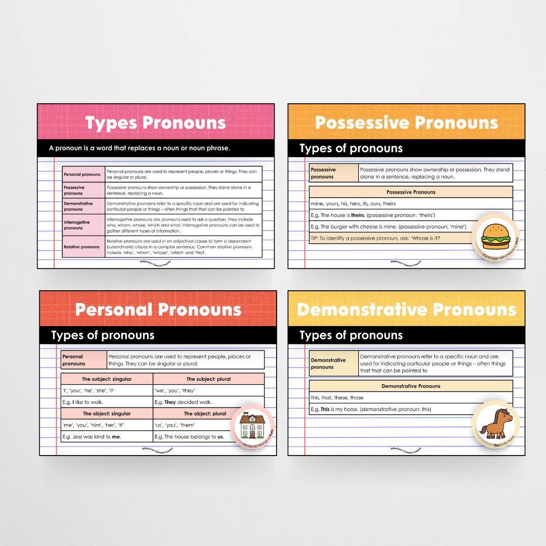 Mega Bundle: Parts of Speech Posters and Classroom Display - Back To School Classroom Decor