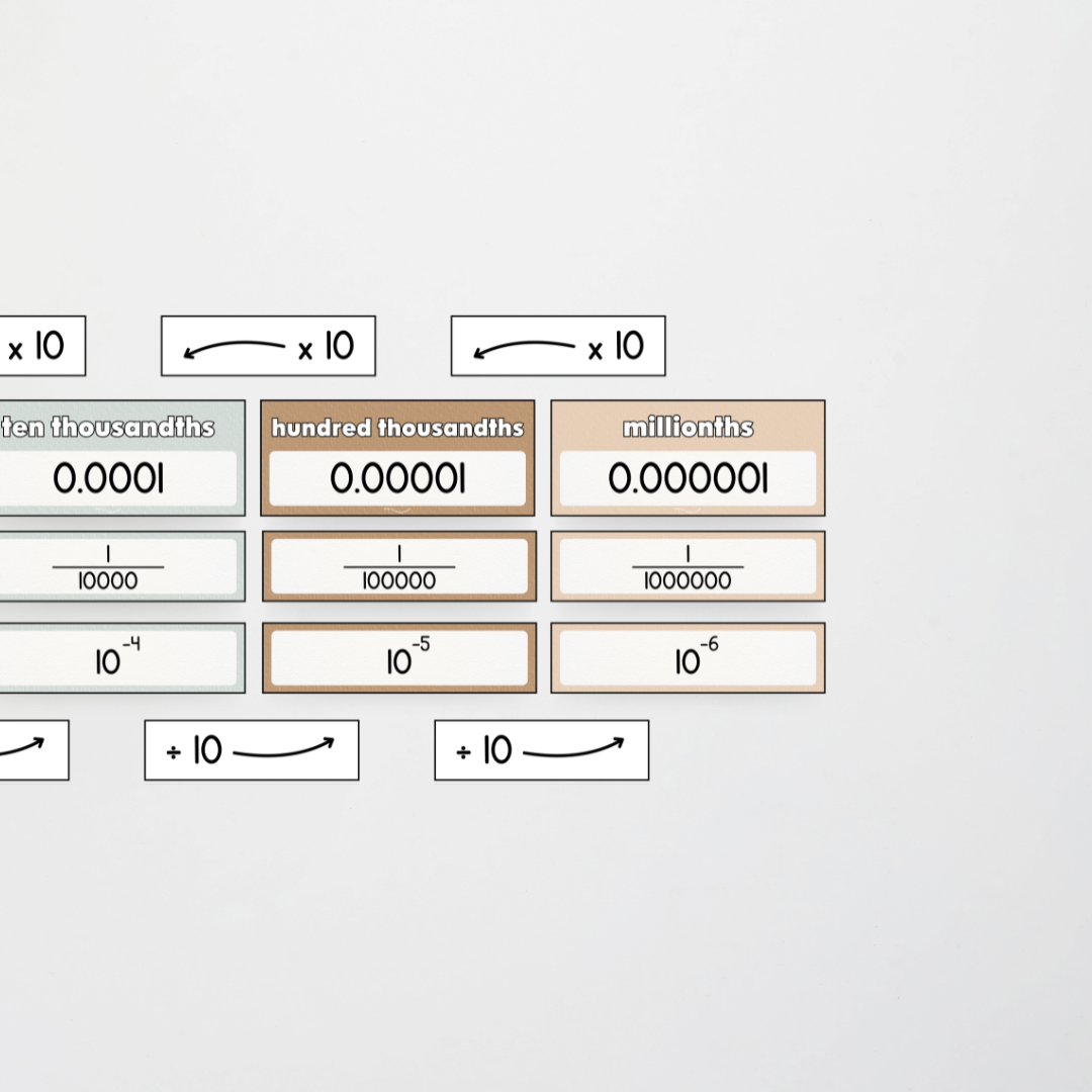 Place Value Display - Farmers Market Classroom Decor