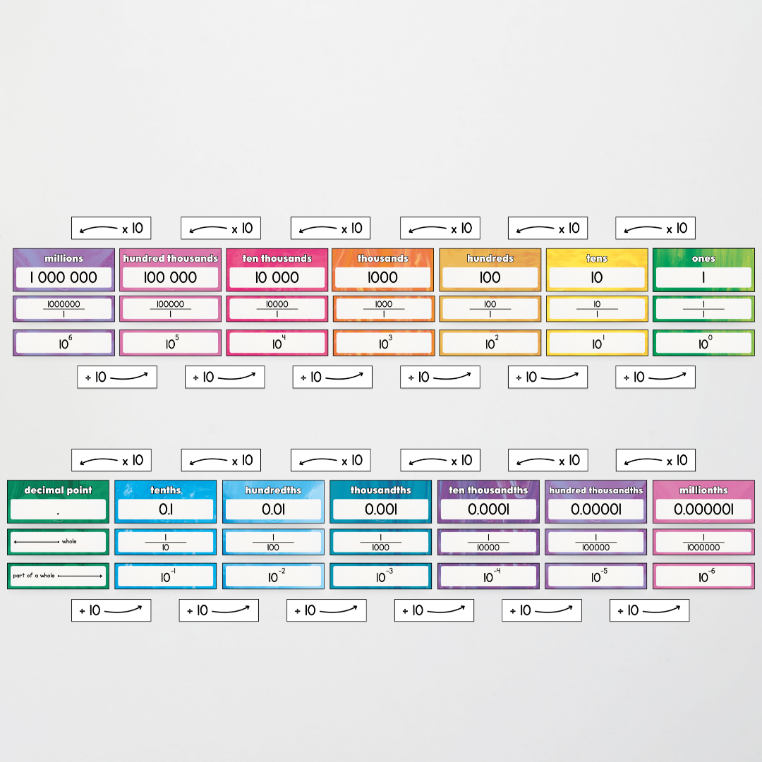 Pete Cromer: Place Value Display - Australian Fauna and Flora America Classroom Decor