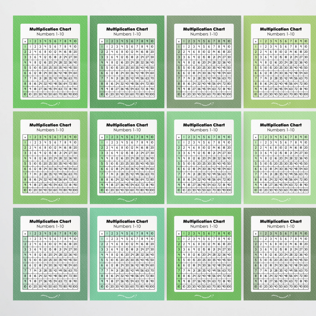Multiplication Chart and Wall Display - Leafy Greens Classroom Decor