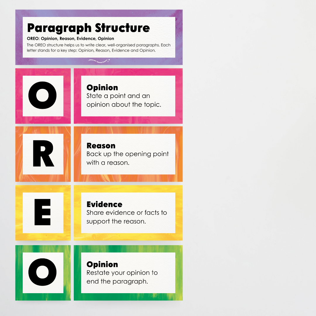 Paragraph Structure: PEEL, TEEL, OREO - Australian Fauna and Flora Classroom Decor