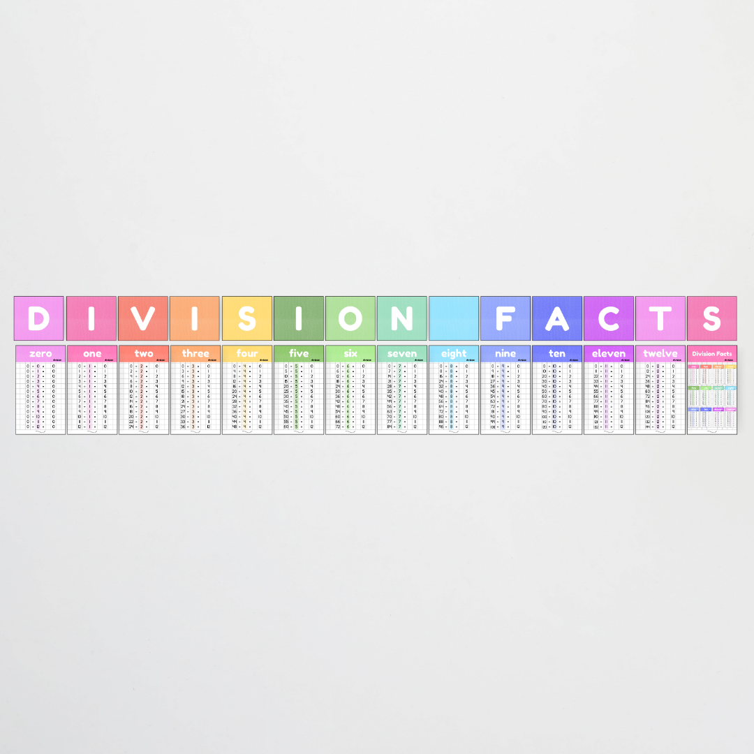 Division Posters and Lettering Tiles - Rainbow Classroom Decor