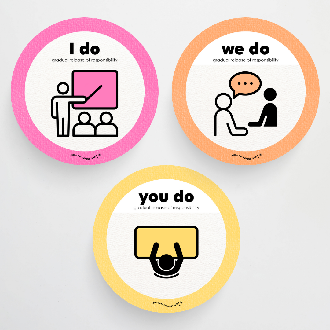 Gradual Release of Responsibility (I do, We Do, You do) - Rainbow Classroom Decor