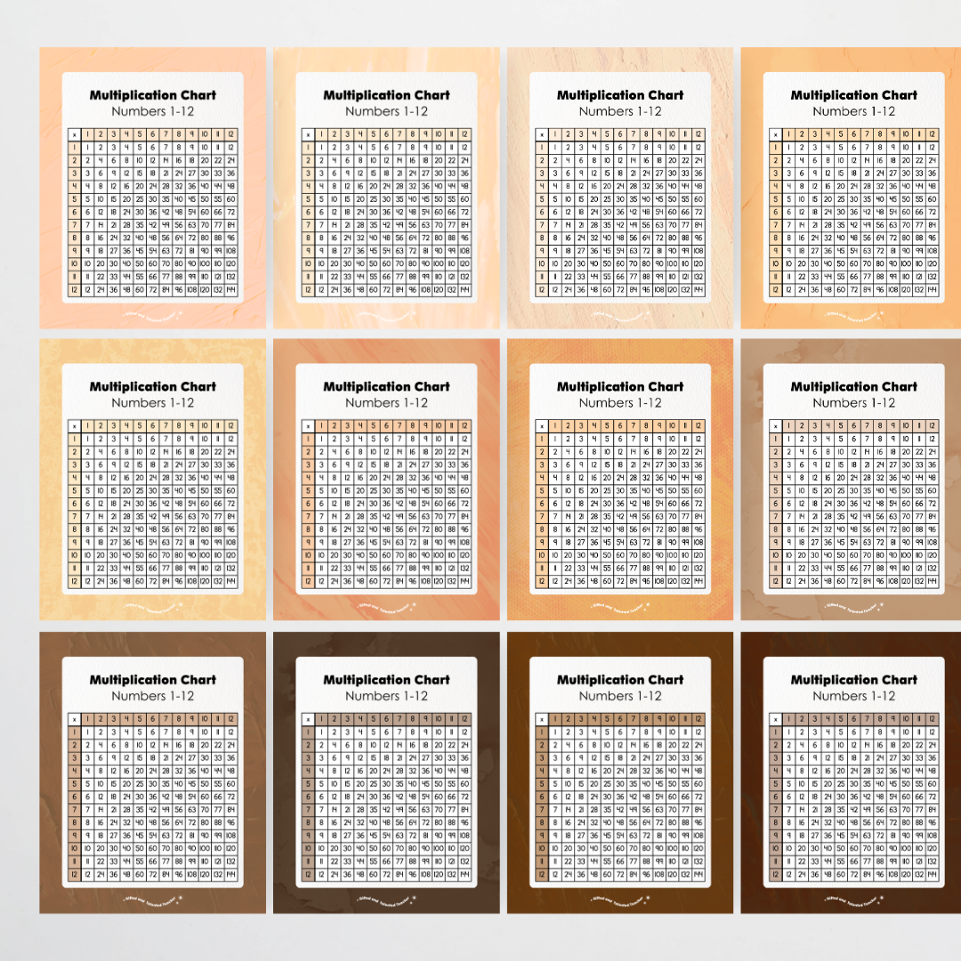 Multiplication Chart and Wall Display - Neutral Classroom Decor
