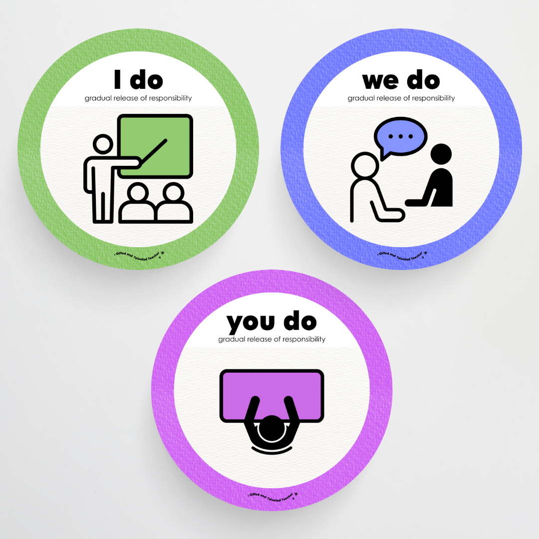 Gradual Release of Responsibility (I do, We Do, You do) - Rainbow Classroom Decor