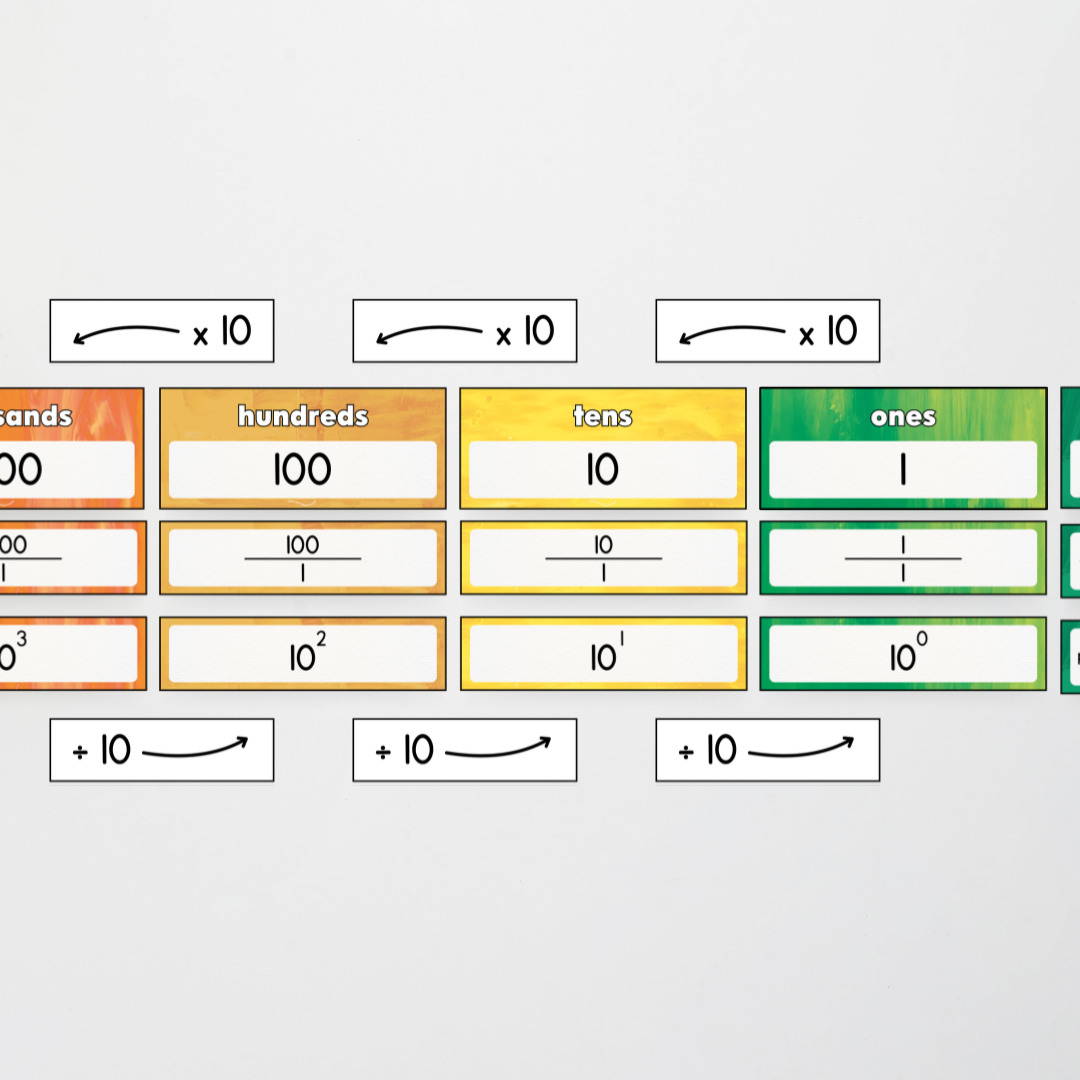 Pete Cromer: Place Value Display - Australian Fauna and Flora America Classroom Decor