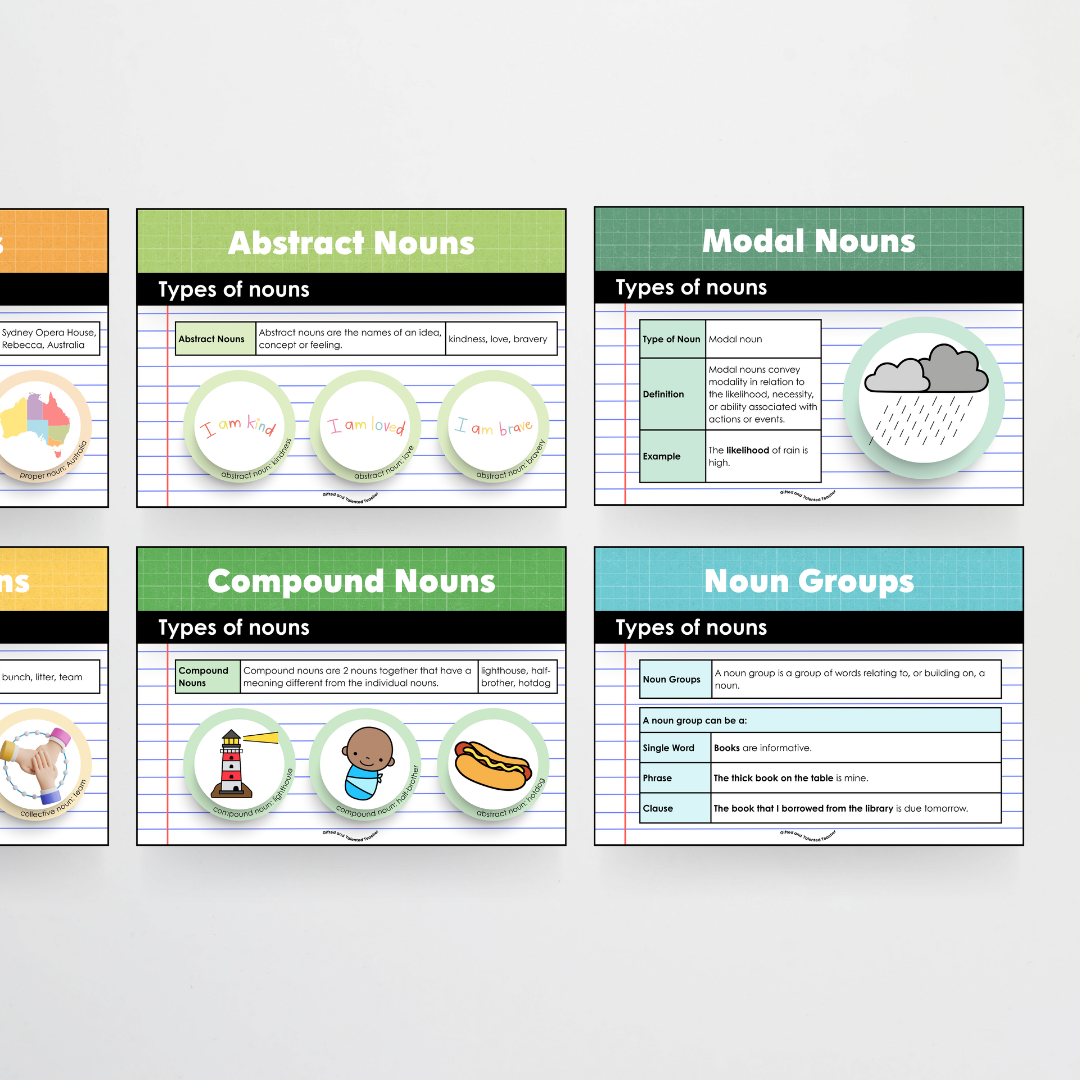 Nouns: Parts of Speech Posters and Classroom Display - Back To School Classroom Decor