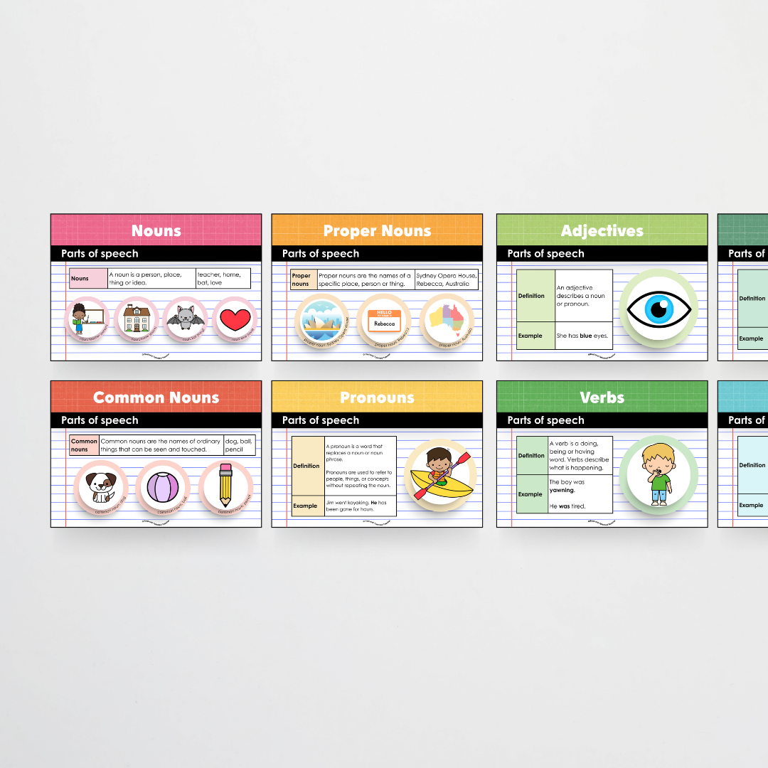 Mini Bundle: Parts of Speech General Posters and Classroom Display - Back To School Classroom Decor