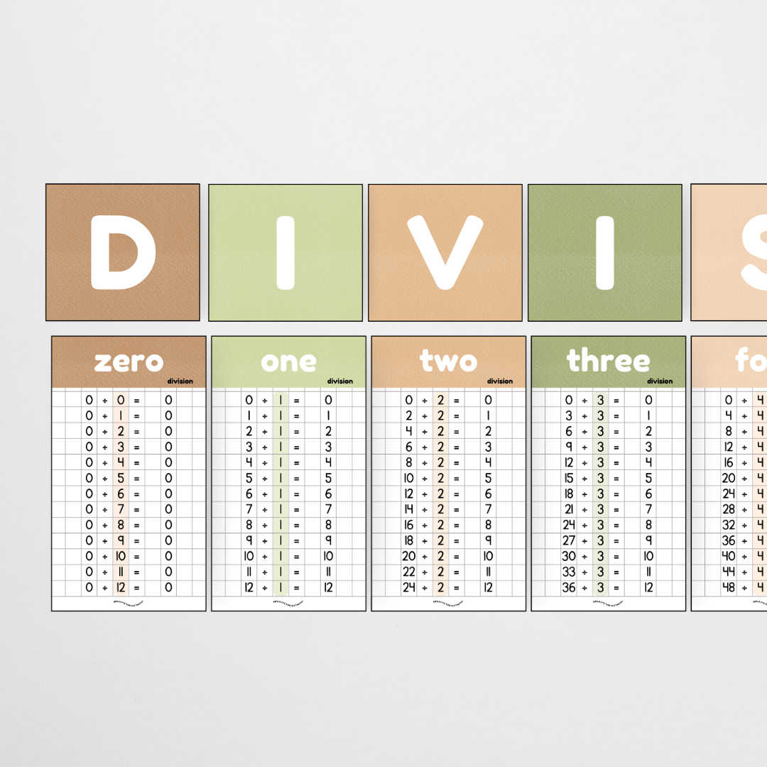 Division Posters and Lettering Tiles - Woodland Classroom Decor