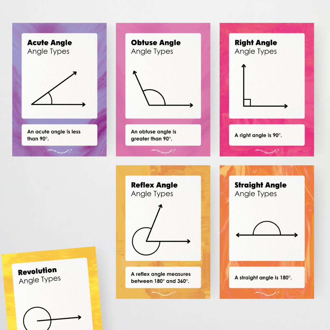 Angle Types Posters - Australian Fauna and Flora Classroom Decor
