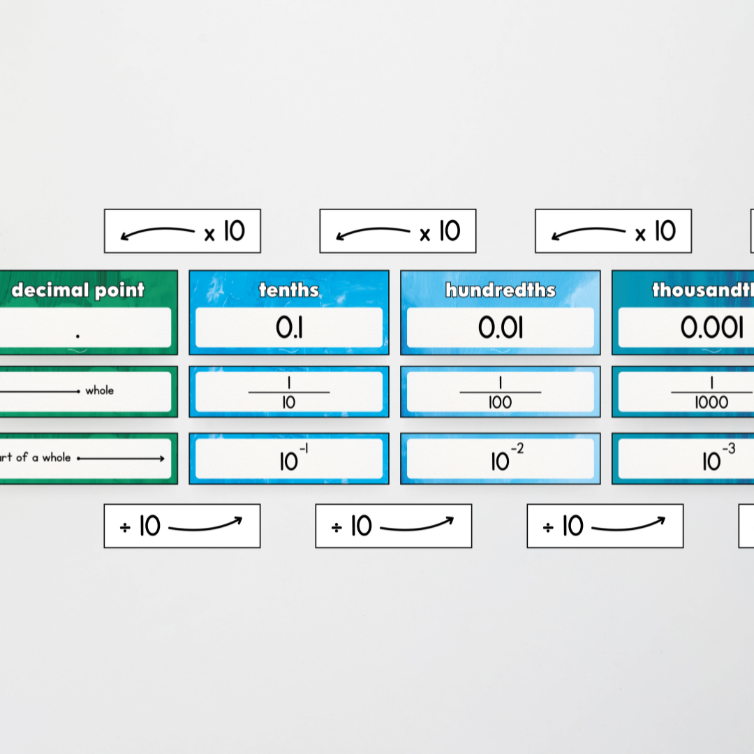 Pete Cromer: Place Value Display - Australian Fauna and Flora America Classroom Decor