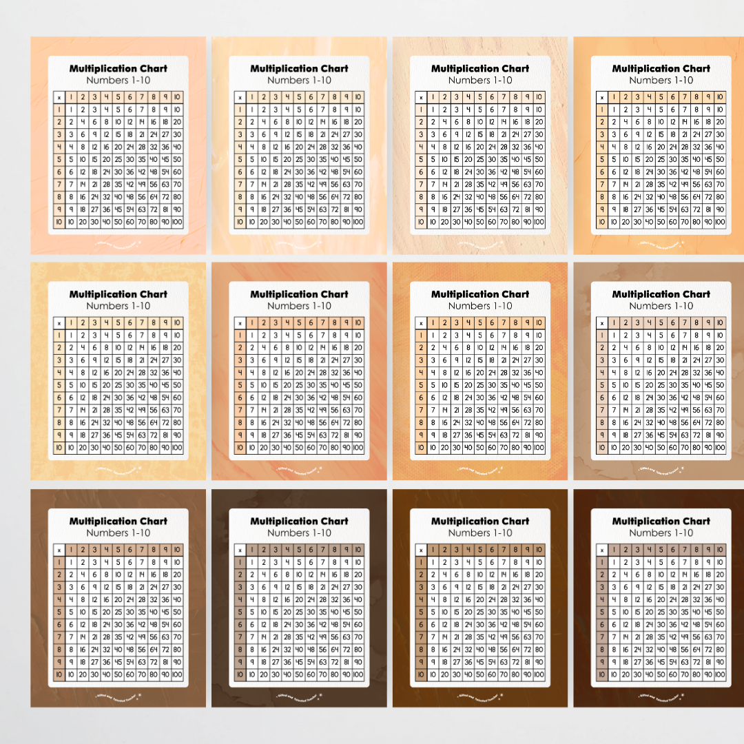 Multiplication Chart and Wall Display - Neutral Classroom Decor
