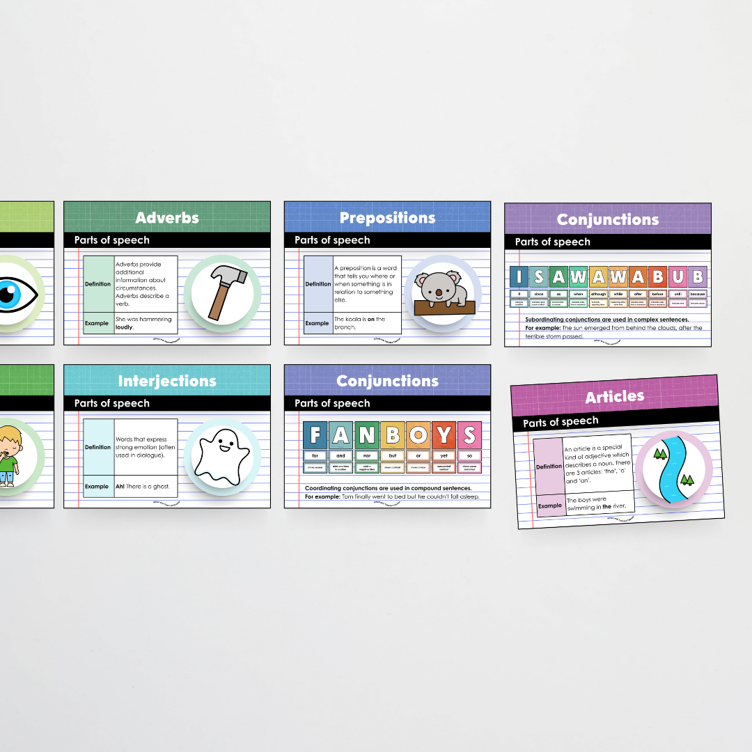Mini Bundle: Parts of Speech General Posters and Classroom Display - Back To School Classroom Decor