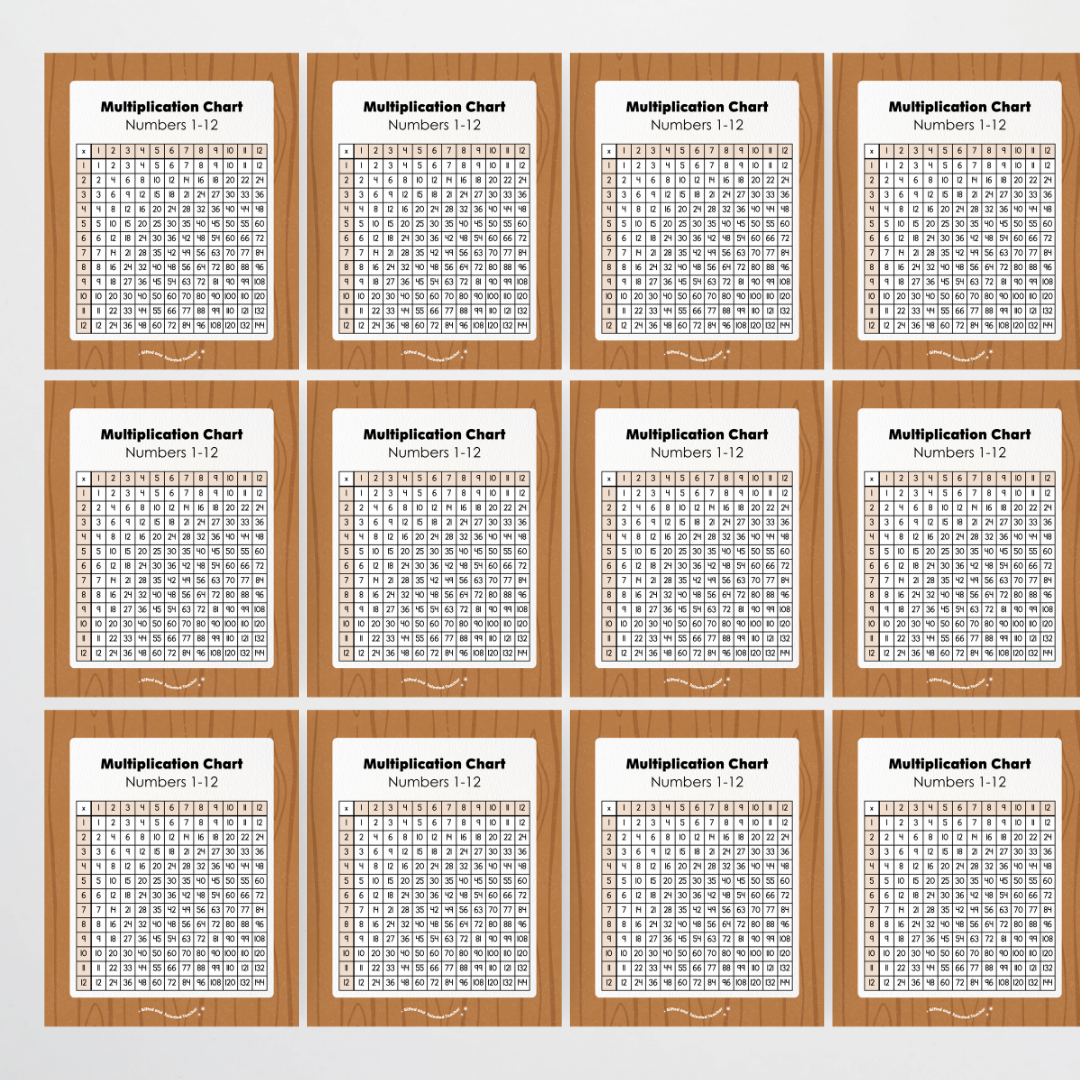 Multiplication Chart and Wall Display - Back To School Classroom Decor