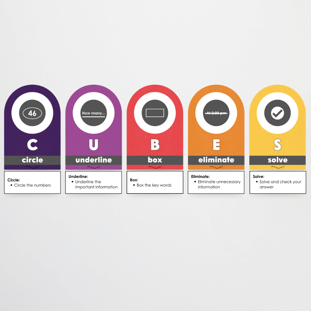 CUBES Problem Solving Strategy Wall Display: Watch this Space Classroom Decor