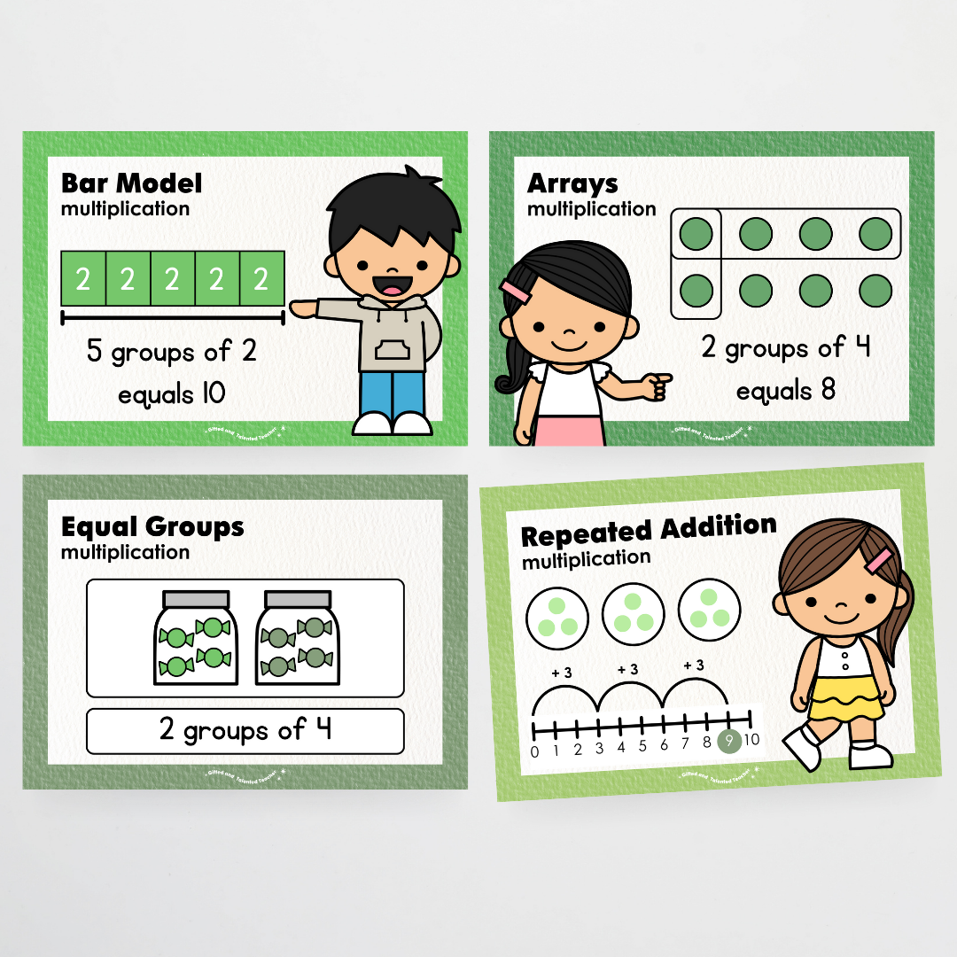 Multiplication Strategy Posters - Leafy Greens Classroom Decor