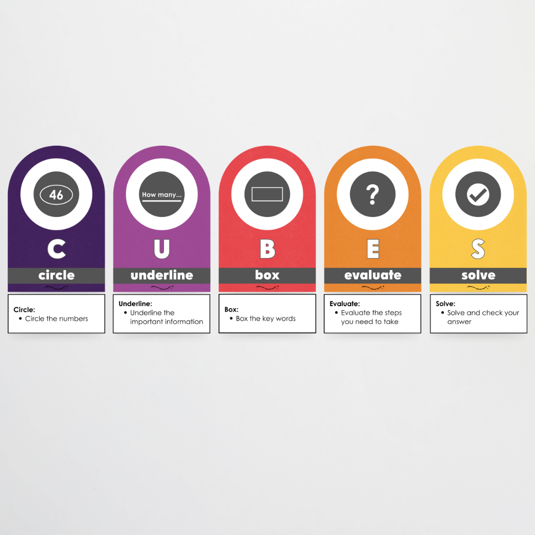 CUBES Problem Solving Strategy Wall Display: Watch this Space Classroom Decor