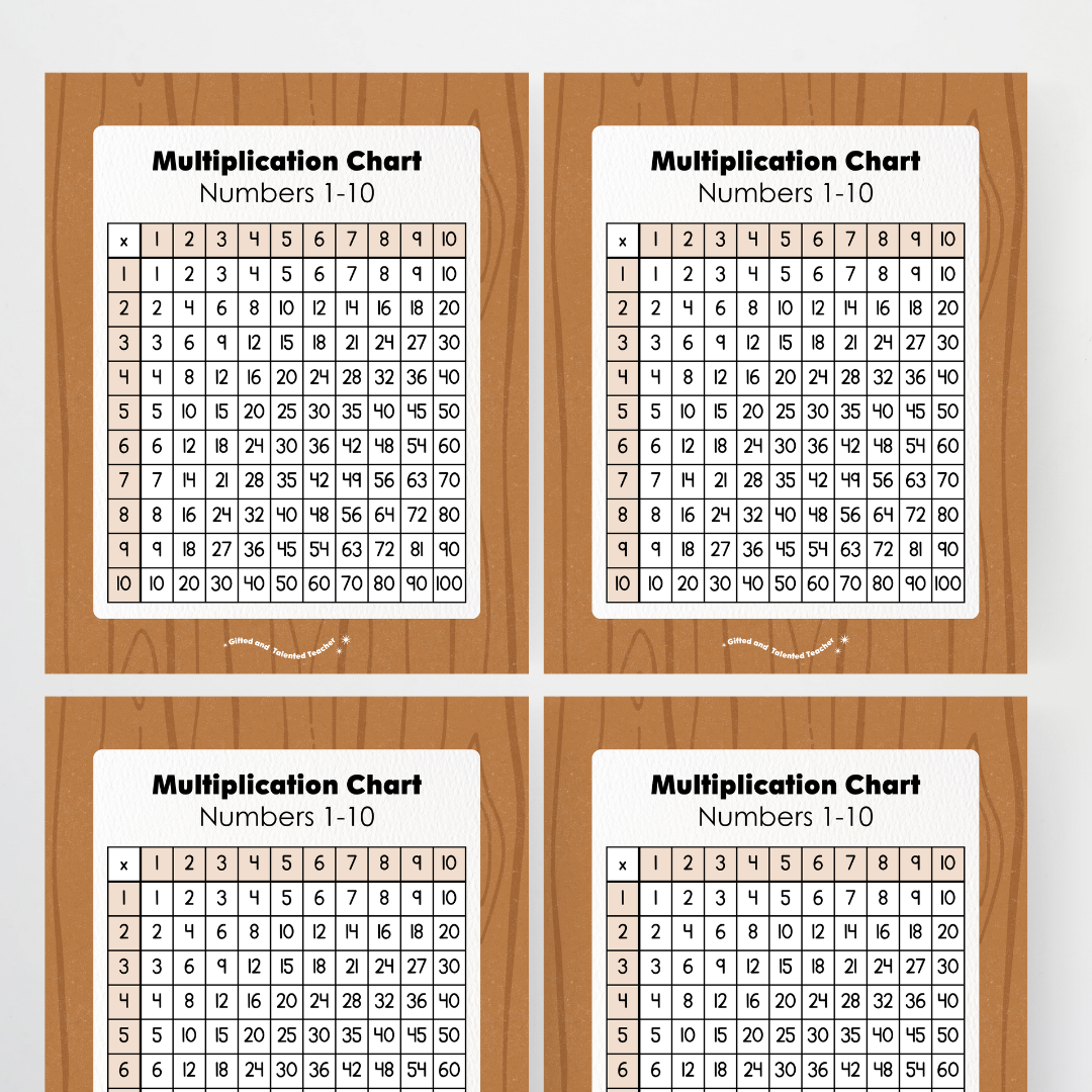 Multiplication Chart and Wall Display - Back To School Classroom Decor